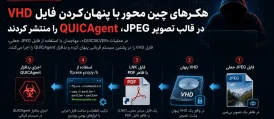 هکرهای چین‌محور با مخفی کردن فایل VHD در تصویر JPEG، بدافزار QUICAgent را منتشر کردند