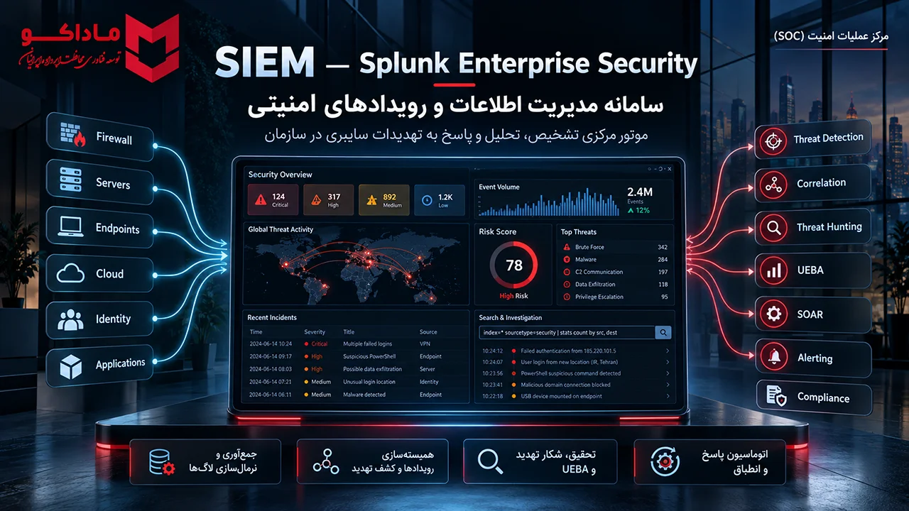 SIEM چیست؟ تعریف و جایگاه در معماری امنیت